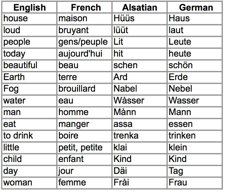 Visiting Hansel and Gretal, French version | On a barge in France